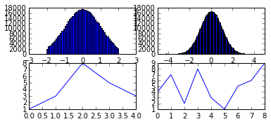 random-sample-distribution